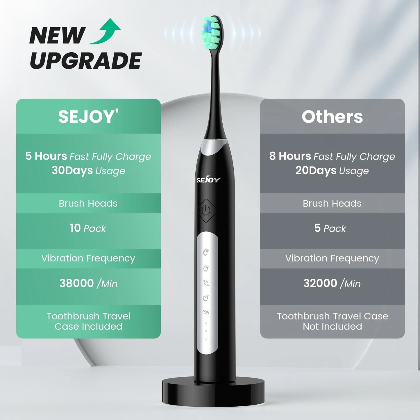 Sejoy Cordless Water Dental Flosser for Teeth Cleaning Denture Brushes 5 Tips IPX7 Portable Oral Irrigator for Home Travel
