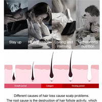 Hair Growth Serum - Awakens Dormant Follicles for Thicker Fuller Hair
