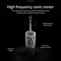 Electric Ultrasonic Toothbrush – 6 Speed Modes | Soft Bristles | USB Rechargeable | Waterproof | Adult Tooth Cleaner | Automatic Couple Set - WAREHOUSE SHOP